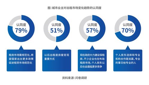 技術(shù)開發(fā)驅(qū)動長租機構(gòu)核心價值 自如COO梁占華談四大能力建設