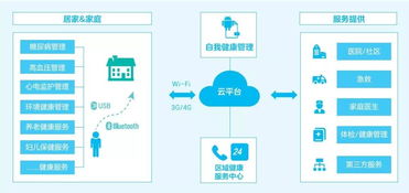 中興網(wǎng)信云湃健康體檢新模式 以技術(shù)服務實現(xiàn)健康管理全程保障