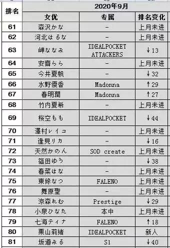 【排行榜】20年9月FANZA销量排行榜